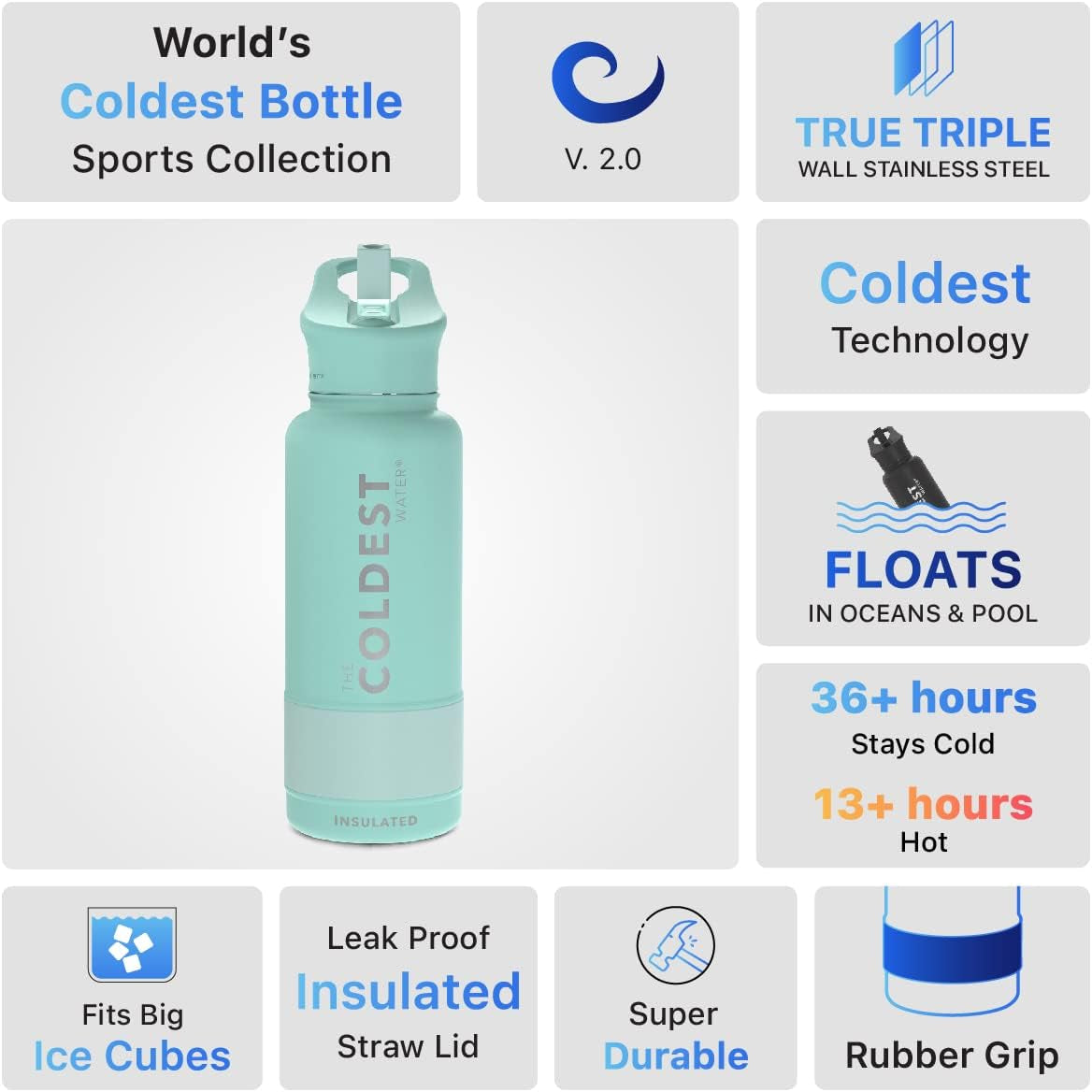 Coldest Insulated Water Bottle with Straw Lid 